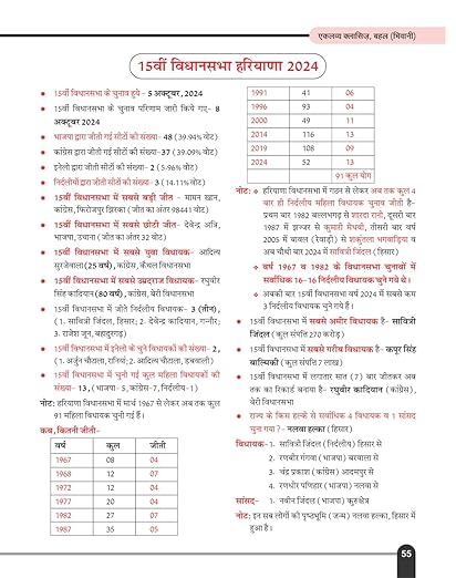 EKLAVYA - HARYANA JA ZILEWAR ADDHYAN & IMPORTANT FACTS 10 EDITION - HINDI MEDIUM